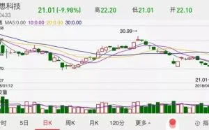 苹果打喷嚏中国女首富就重感冒：60亿4个小时就没了
