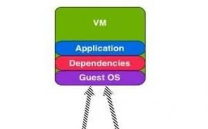 Docker容器与虚拟机VM有什么区别？