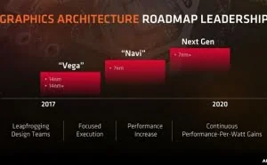 7nm Navi被曝仅GTX 1070级别：A卡新旗舰跳票2020