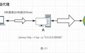 开源代理服务器-goproxy，用来能做什么，我可不告诉你。