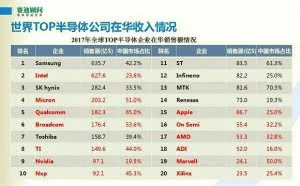 “芯”痛之下 中国如何破局