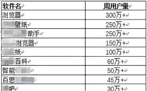 安卓爆发恶意推广病毒，2000万用户和300款应用遭殃