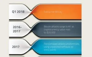 2018全球恶意软件报告：恶意软件发展新趋势