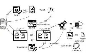 打开文档就会中招 全球首例Office利用0day漏洞攻击的“双杀”漏洞被截获