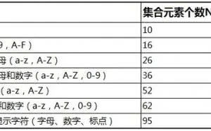 你以为越复杂的密码越安全?小心那些错误认知