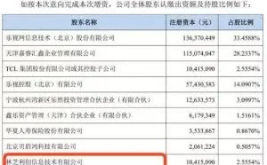 腾讯、京东、苏宁等驰援乐视，是“救死扶伤”还是“掘金心切”？