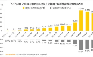 小程序：百度、阿里、腾讯之间的下一个新战场