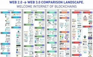 区块链是web 3.0？
