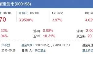 余额宝接入两只新基金 哪一个收益比较高？