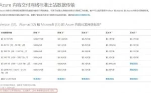 [图]微软自家CDN网络上线 平均延迟在50ms