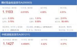 余额宝酝酿再开放 第二批货基接入在即