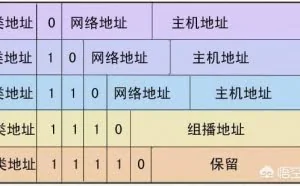 IP地址和MAC地址的区别和联系是什么？
