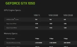 GTX 1050 3GB正式发布：频率上去显存下来