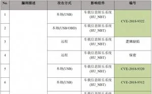 宝马多款车型被曝通用安全漏洞，可被黑客远程攻击