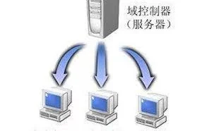 干货！内网渗透测试之域渗透详解！