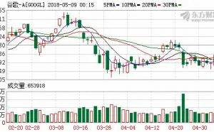 第5次揭谷歌系统漏洞 乌拉圭青年获3.6万美元奖金