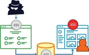 ezXSS：一款功能强大的XSS盲测工具