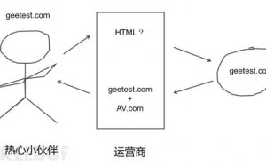 一篇小黄文牵出国内最大黑产，你被“上”过吗？