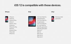 苹果公布可升级至iOS 12的设备列表