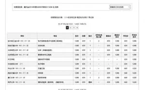 网售志愿填报卡 大数据成卖点