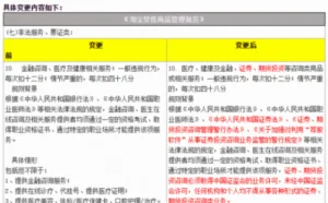 淘宝变更《淘宝禁售商品管理规范》相关条款 新增证券等商品管控情形