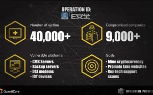 僵尸网络Prowli感染9000家企业的设备，中国公司较多