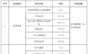 慎重安装！这46个App上了工信部黑名单：恶意捆绑或搜集信息