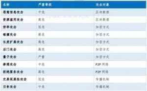 警惕！黑客会从这些地方偷走你的数字货币