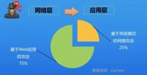 小心你的网站被利用挖矿，看腾讯云 Web 漏洞扫描如何预防？