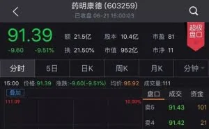 两大独角兽暴跌：市值蒸发2000亿 富士康逼近发行价