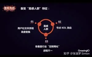 「微信互联网」的增长黑客：社群+小程序裂变