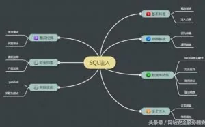 网站安全防护—该如何防止SQL注入攻击？