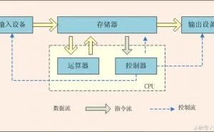 固态硬盘如果发现坏块就完蛋了