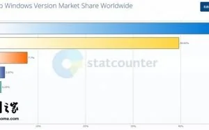 为什么Win7会成为Win10最大的敌人？