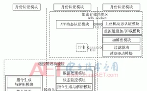 基于智能手机的保密U盘设计与实现