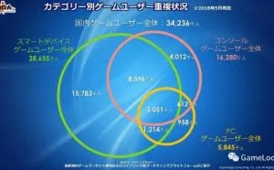 你喜欢的二次元手游，日本多为35岁大叔在玩