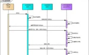 单点登录sso原理及代码实现