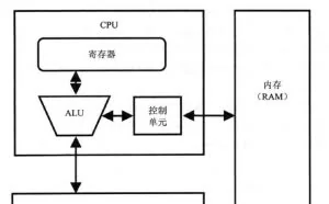 x86环境病毒分析的反汇编基础知识
