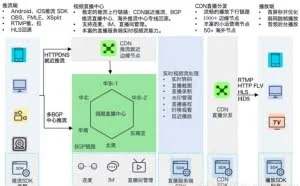 阿里云CDN高级技术专家阙寒：Tengine直播最佳实践