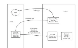 HTTP协议实用的技能大全！