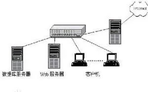 最流行的5大开源web服务器