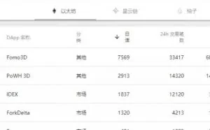 帮你解读Fomo 3D，告诉你是否还能买，什么时候回本？