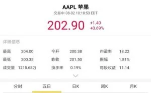 恭喜苹果！市值首次突破1000000000000美元！