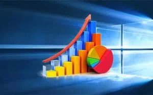 2018年浏览器排名：谷歌Chrome份额65%称霸，火狐微软Edge颓废