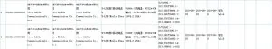 支持22.5W快充 vivo两款新机通过3C认证