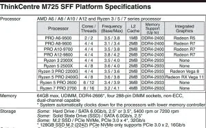 联想揭晓AMD锐龙3 2300X/锐龙5 2500X具体规格