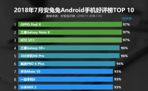 安兔兔发布2018年7月Android手机好评榜