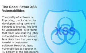 Web黑客技术：XSS攻击详解