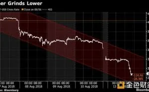 比特币跌54%以太坊暴跌超60% 或因ICO项目套现离场