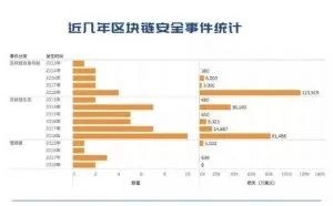 腾讯安全报告：区块链地下黑客仅半年便获利20亿美元